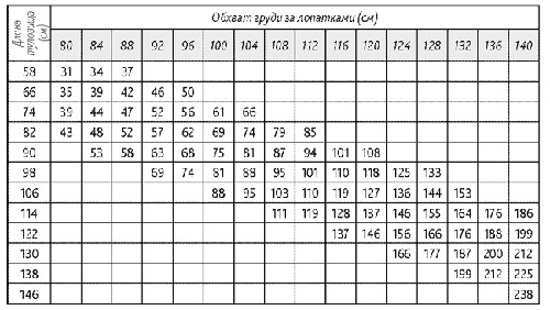 таблица